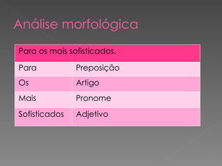 Análise morfológica Adjetivo Sofisticados Pronome Mais Artigo Os Preposição Para Para os mais sofisticados.  