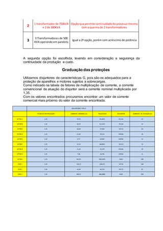 2
1 transformador de 750kVA
e 2 de 300kVA
Opção que permite continuidade do processo mesmo
com a queima de 2 transformadores
3
3 Transformadores de 500
KVA operando em paralelo
Igual a 2ª opção, porém com acréscimo de potência
A segunda opção foi escolhida, levando em consideração a segurança da
continuidade da produção e custo.
Graduação das proteções
Utilizamos disjuntores de características G, pois são os adequados para a
proteção de aparelhos e motores sujeitos a sobrecargas.
Como indicado na tabela de fatores de multiplicação de corrente, a corrente
convencional de atuação do disjuntor será a corrente nominal multiplicada por
1,35.
Com os valores encontrados procuramos encontrar um valor de corrente
comercial mais próximo do valor da corrente encontrada.
DISJUNTORES TIPO G
FATOR DE MUTIPLICAÇÃO CORRENTE NOMINAL (A) RESULTADO DISJUNTOR CORRENTE DE ATUAÇÃO (A)
SETOR A 1,35 37,33 50,3955 3VU16 52
SETOR B 1,35 30,75 41,5125 3VU16 52
SETOR C 1,35 42,64 57,564 3VF12 63
SETOR D 1,35 21,64 29,214 HHED6 30
SETOR E 1,35 4,77 6,4395 HHED6 15
SETOR F 1,35 15,33 20,6955 3VU13 25
SETOR G 1,35 11,54 15,579 HHED6 20
SETOR H 1,35 7,96 10,746 HHED6 15
SETOR I 1,35 341,01 460,3635 HLXD 500
CCM 1 1,35 110,72 149,472 3VF32 160
CCM 2 1,35 41,64 56,214 3VF12 63
CCM 3 1,35 360,51 486,6885 HLXD 500
 