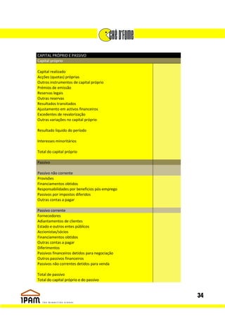 CAPITAL PRÓPRIO E PASSIVO
Capital próprio

Capital realizado
Acções (quotas) próprias
Outros instrumentos de capital próprio
Prémios de emissão
Reservas legais
Outras reservas
Resultados transitados
Ajustamento em activos financeiros
Excedentes de revalorização
Outras variações no capital próprio

Resultado liquido do período

Interesses minoritários

Total do capital próprio

Passivo

Passivo não corrente
Provisões
Financiamentos obtidos
Responsabilidades por beneficios pós-emprego
Passivos por impostos diferidos
Outras contas a pagar

Passivo corrente
Fornecedores
Adiantamentos de clientes
Estado e outros entes públicos
Accionistas/sócios
Financiamentos obtidos
Outras contas a pagar
Diferimentos
Passivos financeiros detidos para negociação
Outros passivos financeiros
Passivos não correntes detidos para venda

Total de passivo
Total do capital próprio e do passivo


                                               34
 