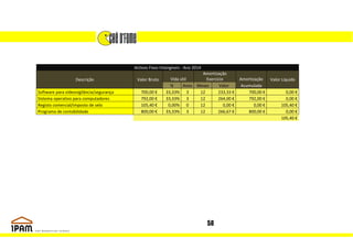 Activos Fixos Intangíveis - Ano 2014
                                                                             Amortização
                   Descrição               Valor Bruto       Vida útil         Exercício         Amortização     Valor Líquido
                                                             %     Anos    Meses      Valor      Acumulada
Software para videovigilância/segurança      700,00 €      33,33% 3         12       233,33 €       700,00 €            0,00 €
Sistema operativo para computadores          792,00 €      33,33% 3         12       264,00 €       792,00 €            0,00 €
Registo comercial/imposto de selo            105,40 €       0,00% 0         12          0,00 €          0,00 €        105,40 €
Programa de contabilidade                    800,00 €      33,33% 3         12       266,67 €       800,00 €            0,00 €
                                                                                                                      105,40 €




                                                                                 58
 