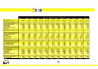 Fornecimento e Serviços Externos – Ano 2010
                                           Janeiro              Fevereiro       Março            Abril              Maio              Junho            Julho              Agosto            Setembro        Outubro         Novembro        Dezembro
621 - Subcontratos
622 - Serviços especializados                   4.700,00 €         3.700,00 €      3.700,00 €        2.700,00 €        2.700,00 €        2.700,00 €       2.700,00 €         3.700,00 €        3.700,00 €      3.200,00 €      3.200,00 €      3.200,00 €
6221 - Trabalhos especializados                   200,00 €           200,00 €        200,00 €          200,00 €          200,00 €          200,00 €         200,00 €           200,00 €          200,00 €        200,00 €        200,00 €        200,00 €
6222 - Publicidade e propaganda                 3.000,00 €         2.000,00 €      2.000,00 €        1.000,00 €        1.000,00 €        1.000,00 €       1.000,00 €         2.000,00 €        2.000,00 €      1.500,00 €      1.500,00 €      1.500,00 €
6223 - Vigilância e segurança                   1.500,00 €         1.500,00 €      1.500,00 €        1.500,00 €        1.500,00 €        1.500,00 €       1.500,00 €         1.500,00 €        1.500,00 €      1.500,00 €      1.500,00 €      1.500,00 €
6224 - Honorários                                   0,00 €             0,00 €          0,00 €            0,00 €            0,00 €            0,00 €           0,00 €             0,00 €            0,00 €          0,00 €          0,00 €          0,00 €
6225 - Comissões                                    0,00 €             0,00 €          0,00 €            0,00 €            0,00 €            0,00 €           0,00 €             0,00 €            0,00 €          0,00 €          0,00 €          0,00 €
6226 - Conservação e reparação                      0,00 €             0,00 €          0,00 €            0,00 €            0,00 €            0,00 €           0,00 €             0,00 €            0,00 €          0,00 €          0,00 €          0,00 €
6228 - Outros                                       0,00 €             0,00 €          0,00 €            0,00 €            0,00 €            0,00 €           0,00 €             0,00 €            0,00 €          0,00 €          0,00 €          0,00 €
623 - Materiais                                    50,00 €             0,00 €          0,00 €            0,00 €            0,00 €            0,00 €           0,00 €             0,00 €            0,00 €          0,00 €          0,00 €          0,00 €
6231 - Ferramentas e utensílios de
desgaste rápido                                        0,00 €          0,00 €           0,00 €             0,00 €            0,00 €           0,00 €             0,00 €            0,00 €          0,00 €          0,00 €          0,00 €          0,00 €
6232 - Livros e documentação técnica                0,00 €             0,00 €          0,00 €            0,00 €            0,00 €            0,00 €           0,00 €             0,00 €            0,00 €          0,00 €          0,00 €          0,00 €
6233 - Material de escritório                      50,00 €             0,00 €          0,00 €            0,00 €            0,00 €            0,00 €           0,00 €             0,00 €            0,00 €          0,00 €          0,00 €          0,00 €
6238 - Outros                                       0,00 €             0,00 €          0,00 €            0,00 €            0,00 €            0,00 €           0,00 €             0,00 €            0,00 €          0,00 €          0,00 €          0,00 €
624 - Energia e fluidos                         1.462,55 €         1.369,40 €      1.462,55 €        1.431,50 €        1.462,55 €        1.431,50 €       1.462,55 €         1.462,55 €        1.431,50 €      1.462,55 €      1.431,50 €      1.462,55 €
6241 - Electricidade                              400,00 €           400,00 €        400,00 €          400,00 €          400,00 €          400,00 €         400,00 €           400,00 €          400,00 €        400,00 €        400,00 €        400,00 €
6242 - Combustíveis                               962,55 €           869,40 €        962,55 €          931,50 €          962,55 €          931,50 €         962,55 €           962,55 €          931,50 €        962,55 €        931,50 €        962,55 €
6243 - Água                                       100,00 €           100,00 €        100,00 €          100,00 €          100,00 €          100,00 €         100,00 €           100,00 €          100,00 €        100,00 €        100,00 €        100,00 €
6248 - Outros                                       0,00 €             0,00 €          0,00 €            0,00 €            0,00 €            0,00 €           0,00 €             0,00 €            0,00 €          0,00 €          0,00 €          0,00 €
625 - Deslocações, estadas e transportes               0,00 €          0,00 €           0,00 €             0,00 €            0,00 €           0,00 €             0,00 €            0,00 €          0,00 €          0,00 €          0,00 €          0,00 €
6251 - Deslocações e estadas                           0,00 €          0,00 €           0,00 €             0,00 €            0,00 €           0,00 €             0,00 €            0,00 €          0,00 €          0,00 €          0,00 €          0,00 €
6252 - Transportes de pessoal                          0,00 €          0,00 €           0,00 €             0,00 €            0,00 €           0,00 €             0,00 €            0,00 €          0,00 €          0,00 €          0,00 €          0,00 €
6253 - Transportes de mercadorias                   0,00 €             0,00 €          0,00 €            0,00 €            0,00 €            0,00 €           0,00 €             0,00 €            0,00 €          0,00 €          0,00 €          0,00 €
6258 - Outros                                       0,00 €             0,00 €          0,00 €            0,00 €            0,00 €            0,00 €           0,00 €             0,00 €            0,00 €          0,00 €          0,00 €          0,00 €
626 - Serviços diversos                         4.820,00 €         2.320,00 €      2.320,00 €        2.320,00 €        2.320,00 €        2.320,00 €       2.320,00 €         2.320,00 €        2.320,00 €      2.320,00 €      2.320,00 €      2.320,00 €
6261 - Rendas e alugueres                       1.000,00 €         1.000,00 €      1.000,00 €        1.000,00 €        1.000,00 €        1.000,00 €       1.000,00 €         1.000,00 €        1.000,00 €      1.000,00 €      1.000,00 €      1.000,00 €
6262 - Comunicação                                200,00 €           200,00 €        200,00 €          200,00 €          200,00 €          200,00 €         200,00 €           200,00 €          200,00 €        200,00 €        200,00 €        200,00 €
6263 - Seguros                                  1.000,00 €         1.000,00 €      1.000,00 €        1.000,00 €        1.000,00 €        1.000,00 €       1.000,00 €         1.000,00 €        1.000,00 €      1.000,00 €      1.000,00 €      1.000,00 €
6264 - Royalties                                    0,00 €             0,00 €          0,00 €            0,00 €            0,00 €            0,00 €           0,00 €             0,00 €            0,00 €          0,00 €          0,00 €          0,00 €
6265 - Contencioso e notariado                  2.500,00 €             0,00 €          0,00 €            0,00 €            0,00 €            0,00 €           0,00 €             0,00 €            0,00 €          0,00 €          0,00 €          0,00 €
6266 - Despesas de representação                       0,00 €          0,00 €           0,00 €             0,00 €            0,00 €           0,00 €             0,00 €            0,00 €          0,00 €          0,00 €          0,00 €          0,00 €
6267 - Limpeza, higiene e conforto                   120,00 €        120,00 €       120,00 €             120,00 €          120,00 €       120,00 €             120,00 €       120,00 €          120,00 €        120,00 €        120,00 €        120,00 €
6268 - Outros serviços                                 0,00 €          0,00 €         0,00 €               0,00 €            0,00 €         0,00 €               0,00 €         0,00 €            0,00 €          0,00 €          0,00 €          0,00 €
TOTAL                                         11.032,55 €         7.389,40 €      7.482,55 €       6.451,50 €         6.482,55 €        6.451,50 €       6.482,55 €         7.482,55 €        7.451,50 €      6.982,55 €      6.951,50 €      6.982,55 €


                                                                                                                                                                69
 