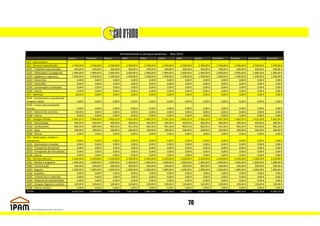 Fornecimento e serviços externos – Ano 20112011
                                     Janeiro            Fevereiro       Março             Abril            Maio            Junho            Julho            Agosto            Setembro        Outubro         Novembro       Dezembro
621 - Subcontratos
622 - Serviços especializados           2.700,00 €         2.700,00 €     2.700,00 €         3.700,00 €      3.700,00 €       2.700,00 €       2.700,00 €       2.700,00 €        3.700,00 €      3.700,00 €     2.700,00 €     2.700,00 €
6221 - Trabalhos especializados           200,00 €           200,00 €       200,00 €           200,00 €        200,00 €         200,00 €         200,00 €         200,00 €          200,00 €        200,00 €       200,00 €       200,00 €
6222 - Publicidade e propaganda         1.000,00 €         1.000,00 €     1.000,00 €         2.000,00 €      2.000,00 €       1.000,00 €       1.000,00 €       1.000,00 €        2.000,00 €      2.000,00 €     1.000,00 €     1.000,00 €
6223 - Vigilância e segurança           1.500,00 €         1.500,00 €     1.500,00 €         1.500,00 €      1.500,00 €       1.500,00 €       1.500,00 €       1.500,00 €        1.500,00 €      1.500,00 €     1.500,00 €     1.500,00 €
6224 - Honorários                           0,00 €             0,00 €         0,00 €             0,00 €          0,00 €           0,00 €           0,00 €           0,00 €            0,00 €          0,00 €         0,00 €         0,00 €
6225 - Comissões                            0,00 €             0,00 €         0,00 €             0,00 €          0,00 €           0,00 €           0,00 €           0,00 €            0,00 €          0,00 €         0,00 €         0,00 €
6226 - Conservação e reparação              0,00 €             0,00 €         0,00 €             0,00 €          0,00 €           0,00 €           0,00 €           0,00 €            0,00 €          0,00 €         0,00 €         0,00 €
6228 - Outros                               0,00 €             0,00 €         0,00 €             0,00 €          0,00 €           0,00 €           0,00 €           0,00 €            0,00 €          0,00 €         0,00 €         0,00 €
623 - Materiais                            50,00 €             0,00 €         0,00 €             0,00 €          0,00 €           0,00 €           0,00 €           0,00 €            0,00 €          0,00 €         0,00 €         0,00 €
6231 - Ferramentas e utensílios de
desgaste rápido                                0,00 €          0,00 €           0,00 €            0,00 €          0,00 €           0,00 €           0,00 €            0,00 €          0,00 €          0,00 €         0,00 €         0,00 €
6232 - Livros e documentação
técnica                                     0,00 €             0,00 €         0,00 €             0,00 €          0,00 €           0,00 €           0,00 €           0,00 €            0,00 €          0,00 €         0,00 €         0,00 €
6233 - Material de escritório              50,00 €             0,00 €         0,00 €             0,00 €          0,00 €           0,00 €           0,00 €           0,00 €            0,00 €          0,00 €         0,00 €         0,00 €
6238 - Outros                               0,00 €             0,00 €         0,00 €             0,00 €          0,00 €           0,00 €           0,00 €           0,00 €            0,00 €          0,00 €         0,00 €         0,00 €
624 - Energia e fluidos                 1.462,55 €         1.369,40 €     1.462,55 €         1.431,50 €      1.462,55 €       1.431,50 €       1.462,55 €       1.462,55 €        1.431,50 €      1.462,55 €     1.431,50 €     1.462,55 €
6241 - Electricidade                      400,00 €           400,00 €       400,00 €           400,00 €        400,00 €         400,00 €         400,00 €         400,00 €          400,00 €        400,00 €       400,00 €       400,00 €
6242 - Combustíveis                       962,55 €           869,40 €       962,55 €           931,50 €        962,55 €         931,50 €         962,55 €         962,55 €          931,50 €        962,55 €       931,50 €       962,55 €
6243 - Água                               100,00 €           100,00 €       100,00 €           100,00 €        100,00 €         100,00 €         100,00 €         100,00 €          100,00 €        100,00 €       100,00 €       100,00 €
6248 - Outros                               0,00 €             0,00 €         0,00 €             0,00 €          0,00 €           0,00 €           0,00 €           0,00 €            0,00 €          0,00 €         0,00 €         0,00 €
625 - Deslocações, estadas e
transportes                                 0,00 €             0,00 €         0,00 €             0,00 €          0,00 €           0,00 €           0,00 €           0,00 €            0,00 €          0,00 €         0,00 €         0,00 €
6251 - Deslocações e estadas                0,00 €             0,00 €         0,00 €             0,00 €          0,00 €           0,00 €           0,00 €           0,00 €            0,00 €          0,00 €         0,00 €         0,00 €
6252 - Transportes de pessoal               0,00 €             0,00 €         0,00 €             0,00 €          0,00 €           0,00 €           0,00 €           0,00 €            0,00 €          0,00 €         0,00 €         0,00 €
6253 - Transportes de mercadorias           0,00 €             0,00 €         0,00 €             0,00 €          0,00 €           0,00 €           0,00 €           0,00 €            0,00 €          0,00 €         0,00 €         0,00 €
6258 - Outros                               0,00 €             0,00 €         0,00 €             0,00 €          0,00 €           0,00 €           0,00 €           0,00 €            0,00 €          0,00 €         0,00 €         0,00 €
626 - Serviços diversos                 2.320,00 €         2.320,00 €     2.320,00 €         2.320,00 €      2.320,00 €       2.320,00 €       2.320,00 €       2.320,00 €        2.320,00 €      2.320,00 €     2.320,00 €     2.320,00 €
6261 - Rendas e alugueres               1.000,00 €         1.000,00 €     1.000,00 €         1.000,00 €      1.000,00 €       1.000,00 €       1.000,00 €       1.000,00 €        1.000,00 €      1.000,00 €     1.000,00 €     1.000,00 €
6262 - Comunicação                        200,00 €           200,00 €       200,00 €           200,00 €        200,00 €         200,00 €         200,00 €         200,00 €          200,00 €        200,00 €       200,00 €       200,00 €
6263 - Seguros                          1.000,00 €         1.000,00 €     1.000,00 €         1.000,00 €      1.000,00 €       1.000,00 €       1.000,00 €       1.000,00 €        1.000,00 €      1.000,00 €     1.000,00 €     1.000,00 €
6264 - Royalties                            0,00 €             0,00 €         0,00 €             0,00 €          0,00 €           0,00 €           0,00 €           0,00 €            0,00 €          0,00 €         0,00 €         0,00 €
6265 - Contencioso e notariado              0,00 €             0,00 €         0,00 €             0,00 €          0,00 €           0,00 €           0,00 €           0,00 €            0,00 €          0,00 €         0,00 €         0,00 €
6266 - Despesas de representação            0,00 €             0,00 €         0,00 €             0,00 €          0,00 €           0,00 €           0,00 €           0,00 €            0,00 €          0,00 €         0,00 €         0,00 €
6267 - Limpeza, higiene e conforto        120,00 €           120,00 €       120,00 €           120,00 €        120,00 €         120,00 €         120,00 €         120,00 €          120,00 €        120,00 €       120,00 €       120,00 €
6268 - Outros serviços                      0,00 €             0,00 €         0,00 €             0,00 €          0,00 €           0,00 €           0,00 €           0,00 €            0,00 €          0,00 €         0,00 €         0,00 €
TOTAL                                   6.532,55 €         6.389,40 €     6.482,55 €         7.451,50 €      7.482,55 €       6.451,50 €       6.482,55 €       6.482,55 €        7.451,50 €      7.482,55 €     6.451,50 €     6.482,55 €



                                                                                                                                                      70
 