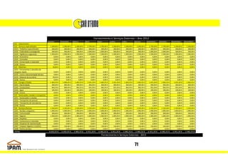 Fornecimento e Serviços Externos – Ano 2012
Conta 62 - Fornecimento e serviços         Janeiro        Fevereiro      Março          Abril          Maio           Junho          Julho          Agosto         Setembro       Outubro        Novembro       Dezembro
621 - Subcontratos
622 - Serviços especializados                2.200,00 €     2.200,00 €     2.200,00 €     2.700,00 €     2.700,00 €     2.200,00 €     2.200,00 €     2.200,00 €     2.700,00 €     2.700,00 €     2.200,00 €     2.200,00 €
6221 - Trabalhos especializados                200,00 €       200,00 €       200,00 €       200,00 €       200,00 €       200,00 €       200,00 €       200,00 €       200,00 €       200,00 €       200,00 €       200,00 €
6222 - Publicidade e propaganda                500,00 €       500,00 €       500,00 €     1.000,00 €     1.000,00 €       500,00 €       500,00 €       500,00 €     1.000,00 €     1.000,00 €       500,00 €       500,00 €
6223 - Vigilância e segurança                1.500,00 €     1.500,00 €     1.500,00 €     1.500,00 €     1.500,00 €     1.500,00 €     1.500,00 €     1.500,00 €     1.500,00 €     1.500,00 €     1.500,00 €     1.500,00 €
6224 - Honorários                                0,00 €         0,00 €         0,00 €         0,00 €         0,00 €         0,00 €         0,00 €         0,00 €         0,00 €         0,00 €         0,00 €         0,00 €
6225 - Comissões                                 0,00 €         0,00 €         0,00 €         0,00 €         0,00 €         0,00 €         0,00 €         0,00 €         0,00 €         0,00 €         0,00 €         0,00 €
6226 - Conservação e reparação                   0,00 €         0,00 €         0,00 €         0,00 €         0,00 €         0,00 €         0,00 €         0,00 €         0,00 €         0,00 €         0,00 €         0,00 €
6228 - Outros                                    0,00 €         0,00 €         0,00 €         0,00 €         0,00 €         0,00 €         0,00 €         0,00 €         0,00 €         0,00 €         0,00 €         0,00 €
623 - Materiais                                 50,00 €         0,00 €         0,00 €         0,00 €         0,00 €         0,00 €         0,00 €         0,00 €         0,00 €         0,00 €         0,00 €         0,00 €
6231 - Ferramentas e utensílios de
desgaste rápido                                  0,00 €         0,00 €         0,00 €         0,00 €         0,00 €         0,00 €         0,00 €         0,00 €         0,00 €         0,00 €         0,00 €         0,00 €
6232 - Livros e documentação técnica             0,00 €         0,00 €         0,00 €         0,00 €         0,00 €         0,00 €         0,00 €         0,00 €         0,00 €         0,00 €         0,00 €         0,00 €
6233 - Material de escritório                   50,00 €         0,00 €         0,00 €         0,00 €         0,00 €         0,00 €         0,00 €         0,00 €         0,00 €         0,00 €         0,00 €         0,00 €
6238 - Outros                                    0,00 €         0,00 €         0,00 €         0,00 €         0,00 €         0,00 €         0,00 €         0,00 €         0,00 €         0,00 €         0,00 €         0,00 €
624 - Energia e fluidos                      1.462,55 €     1.400,45 €     1.462,55 €     1.431,50 €     1.462,55 €     1.431,50 €     1.462,55 €     1.462,55 €     1.431,50 €     1.462,55 €     1.431,50 €     1.462,55 €
6241 - Electricidade                           400,00 €       400,00 €       400,00 €       400,00 €       400,00 €       400,00 €       400,00 €       400,00 €       400,00 €       400,00 €       400,00 €       400,00 €
6242 - Combustíveis                            962,55 €       900,45 €       962,55 €       931,50 €       962,55 €       931,50 €       962,55 €       962,55 €       931,50 €       962,55 €       931,50 €       962,55 €
6243 - Água                                    100,00 €       100,00 €       100,00 €       100,00 €       100,00 €       100,00 €       100,00 €       100,00 €       100,00 €       100,00 €       100,00 €       100,00 €
6248 - Outros                                    0,00 €         0,00 €         0,00 €         0,00 €         0,00 €         0,00 €         0,00 €         0,00 €         0,00 €         0,00 €         0,00 €         0,00 €
625 - Deslocações, estadas e transportes         0,00 €         0,00 €         0,00 €         0,00 €         0,00 €         0,00 €         0,00 €         0,00 €         0,00 €         0,00 €         0,00 €         0,00 €
6251 - Deslocações e estadas                     0,00 €         0,00 €         0,00 €         0,00 €         0,00 €         0,00 €         0,00 €         0,00 €         0,00 €         0,00 €         0,00 €         0,00 €
6252 - Transportes de pessoal                    0,00 €         0,00 €         0,00 €         0,00 €         0,00 €         0,00 €         0,00 €         0,00 €         0,00 €         0,00 €         0,00 €         0,00 €
6253 - Transportes de mercadorias                0,00 €         0,00 €         0,00 €         0,00 €         0,00 €         0,00 €         0,00 €         0,00 €         0,00 €         0,00 €         0,00 €         0,00 €
6258 - Outros                                    0,00 €         0,00 €         0,00 €         0,00 €         0,00 €         0,00 €         0,00 €         0,00 €         0,00 €         0,00 €         0,00 €         0,00 €
626 - Serviços diversos                      2.320,00 €     2.320,00 €     2.320,00 €     2.320,00 €     2.320,00 €     2.320,00 €     2.320,00 €     2.320,00 €     2.320,00 €     2.320,00 €     2.320,00 €     2.320,00 €
6261 - Rendas e alugueres                    1.000,00 €     1.000,00 €     1.000,00 €     1.000,00 €     1.000,00 €     1.000,00 €     1.000,00 €     1.000,00 €     1.000,00 €     1.000,00 €     1.000,00 €     1.000,00 €
6262 - Comunicação                             200,00 €       200,00 €       200,00 €       200,00 €       200,00 €       200,00 €       200,00 €       200,00 €       200,00 €       200,00 €       200,00 €       200,00 €
6263 - Seguros                               1.000,00 €     1.000,00 €     1.000,00 €     1.000,00 €     1.000,00 €     1.000,00 €     1.000,00 €     1.000,00 €     1.000,00 €     1.000,00 €     1.000,00 €     1.000,00 €
6264 - Royalties                                 0,00 €         0,00 €         0,00 €         0,00 €         0,00 €         0,00 €         0,00 €         0,00 €         0,00 €         0,00 €         0,00 €         0,00 €
6265 - Contencioso e notariado                   0,00 €         0,00 €         0,00 €         0,00 €         0,00 €         0,00 €         0,00 €         0,00 €         0,00 €         0,00 €         0,00 €         0,00 €
6266 - Despesas de representação                 0,00 €         0,00 €         0,00 €         0,00 €         0,00 €         0,00 €         0,00 €         0,00 €         0,00 €         0,00 €         0,00 €         0,00 €
6267 - Limpeza, higiene e conforto             120,00 €       120,00 €       120,00 €       120,00 €       120,00 €       120,00 €       120,00 €       120,00 €       120,00 €       120,00 €       120,00 €       120,00 €
6268 - Outros serviços                           0,00 €         0,00 €         0,00 €         0,00 €         0,00 €         0,00 €         0,00 €         0,00 €         0,00 €         0,00 €         0,00 €         0,00 €
TOTAL                                       6.032,55 €     5.920,45 €     5.982,55 €     6.451,50 €     6.482,55 €     5.951,50 €     5.982,55 €     5.982,55 €     6.451,50 €     6.482,55 €     5.951,50 €     5.982,55 €
                                                                                                           Fornecimento e Serviços Externos - 2013


                                                                                                                                                    71
 