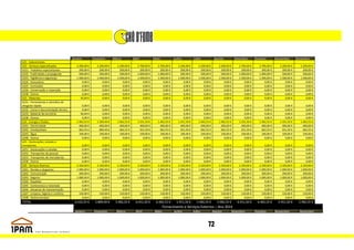Conta 62 - Fornecimento                Janeiro         Fevereiro       Março          Abril           Maio           Junho          Julho            Agosto           Setembro        Outubro        Novembro       Dezembro
621 - Subcontratos
622 - Serviços especializados             2.200,00 €      2.200,00 €     2.200,00 €      2.700,00 €     2.700,00 €     2.200,00 €      2.200,00 €       2.200,00 €       2.700,00 €     2.700,00 €     2.200,00 €     2.200,00 €
6221 - Trabalhos especializados             200,00 €        200,00 €       200,00 €        200,00 €       200,00 €       200,00 €        200,00 €         200,00 €         200,00 €       200,00 €       200,00 €       200,00 €
6222 - Publicidade e propaganda             500,00 €        500,00 €       500,00 €      1.000,00 €     1.000,00 €       500,00 €        500,00 €         500,00 €       1.000,00 €     1.000,00 €       500,00 €       500,00 €
6223 - Vigilância e segurança             1.500,00 €      1.500,00 €     1.500,00 €      1.500,00 €     1.500,00 €     1.500,00 €      1.500,00 €       1.500,00 €       1.500,00 €     1.500,00 €     1.500,00 €     1.500,00 €
6224 - Honorários                             0,00 €          0,00 €         0,00 €          0,00 €         0,00 €         0,00 €          0,00 €           0,00 €           0,00 €         0,00 €         0,00 €         0,00 €
6225 - Comissões                              0,00 €          0,00 €         0,00 €          0,00 €         0,00 €         0,00 €          0,00 €           0,00 €           0,00 €         0,00 €         0,00 €         0,00 €
6226 - Conservação e reparação                0,00 €          0,00 €         0,00 €          0,00 €         0,00 €         0,00 €          0,00 €           0,00 €           0,00 €         0,00 €         0,00 €         0,00 €
6228 - Outros                                 0,00 €          0,00 €         0,00 €          0,00 €         0,00 €         0,00 €          0,00 €           0,00 €           0,00 €         0,00 €         0,00 €         0,00 €
623 - Materiais                              50,00 €          0,00 €         0,00 €          0,00 €         0,00 €         0,00 €          0,00 €           0,00 €           0,00 €         0,00 €         0,00 €         0,00 €
6231 - Ferramentas e utensílios de
desgaste rápido                               0,00 €          0,00 €         0,00 €          0,00 €         0,00 €         0,00 €          0,00 €           0,00 €           0,00 €         0,00 €         0,00 €         0,00 €
6232 - Livros e documentação técnica          0,00 €          0,00 €         0,00 €          0,00 €         0,00 €         0,00 €          0,00 €           0,00 €           0,00 €         0,00 €         0,00 €         0,00 €
6233 - Material de escritório                50,00 €          0,00 €         0,00 €          0,00 €         0,00 €         0,00 €          0,00 €           0,00 €           0,00 €         0,00 €         0,00 €         0,00 €
6238 - Outros                                 0,00 €          0,00 €         0,00 €          0,00 €         0,00 €         0,00 €          0,00 €           0,00 €           0,00 €         0,00 €         0,00 €         0,00 €
624 - Energia e fluidos                   1.462,55 €      1.369,40 €     1.462,55 €      1.431,50 €     1.462,55 €     1.431,50 €      1.462,55 €       1.462,55 €       1.431,50 €     1.462,55 €     1.431,50 €     1.462,55 €
6241 - Electricidade                        400,00 €        400,00 €       400,00 €        400,00 €       400,00 €       400,00 €        400,00 €         400,00 €         400,00 €       400,00 €       400,00 €       400,00 €
6242 - Combustíveis                         962,55 €        869,40 €       962,55 €        931,50 €       962,55 €       931,50 €        962,55 €         962,55 €         931,50 €       962,55 €       931,50 €       962,55 €
6243 - Água                                 100,00 €        100,00 €       100,00 €        100,00 €       100,00 €       100,00 €        100,00 €         100,00 €         100,00 €       100,00 €       100,00 €       100,00 €
6248 - Outros                                 0,00 €          0,00 €         0,00 €          0,00 €         0,00 €         0,00 €          0,00 €           0,00 €           0,00 €         0,00 €         0,00 €         0,00 €
625 - Deslocações, estadas e
transportes                                   0,00 €          0,00 €         0,00 €          0,00 €         0,00 €         0,00 €          0,00 €           0,00 €           0,00 €         0,00 €         0,00 €         0,00 €
6251 - Deslocações e estadas                  0,00 €          0,00 €         0,00 €          0,00 €         0,00 €         0,00 €          0,00 €           0,00 €           0,00 €         0,00 €         0,00 €         0,00 €
6252 - Transportes de pessoal                 0,00 €          0,00 €         0,00 €          0,00 €         0,00 €         0,00 €          0,00 €           0,00 €           0,00 €         0,00 €         0,00 €         0,00 €
6253 - Transportes de mercadorias             0,00 €          0,00 €         0,00 €          0,00 €         0,00 €         0,00 €          0,00 €           0,00 €           0,00 €         0,00 €         0,00 €         0,00 €
6258 - Outros                                 0,00 €          0,00 €         0,00 €          0,00 €         0,00 €         0,00 €          0,00 €           0,00 €           0,00 €         0,00 €         0,00 €         0,00 €
626 - Serviços diversos                   2.320,00 €      2.320,00 €     2.320,00 €      2.320,00 €     2.320,00 €     2.320,00 €      2.320,00 €       2.320,00 €       2.320,00 €     2.320,00 €     2.320,00 €     2.320,00 €
6261 - Rendas e alugueres                 1.000,00 €      1.000,00 €     1.000,00 €      1.000,00 €     1.000,00 €     1.000,00 €      1.000,00 €       1.000,00 €       1.000,00 €     1.000,00 €     1.000,00 €     1.000,00 €
6262 - Comunicação                          200,00 €        200,00 €       200,00 €        200,00 €       200,00 €       200,00 €        200,00 €         200,00 €         200,00 €       200,00 €       200,00 €       200,00 €
6263 - Seguros                            1.000,00 €      1.000,00 €     1.000,00 €      1.000,00 €     1.000,00 €     1.000,00 €      1.000,00 €       1.000,00 €       1.000,00 €     1.000,00 €     1.000,00 €     1.000,00 €
6264 - Royalties                              0,00 €          0,00 €         0,00 €          0,00 €         0,00 €         0,00 €          0,00 €           0,00 €           0,00 €         0,00 €         0,00 €         0,00 €
6265 - Contencioso e notariado                0,00 €          0,00 €         0,00 €          0,00 €         0,00 €         0,00 €          0,00 €           0,00 €           0,00 €         0,00 €         0,00 €         0,00 €
6266 - Despesas de representação              0,00 €          0,00 €         0,00 €          0,00 €         0,00 €         0,00 €          0,00 €           0,00 €           0,00 €         0,00 €         0,00 €         0,00 €
6267 - Limpeza, higiene e conforto          120,00 €        120,00 €       120,00 €        120,00 €       120,00 €       120,00 €        120,00 €         120,00 €         120,00 €       120,00 €       120,00 €       120,00 €
6268 - Outros serviços                        0,00 €          0,00 €         0,00 €          0,00 €         0,00 €         0,00 €          0,00 €           0,00 €           0,00 €         0,00 €         0,00 €         0,00 €
TOTAL                                    6.032,55 €      5.889,40 €     5.982,55 €      6.451,50 €     6.482,55 €     5.951,50 €      5.982,55 €      5.982,55 €        6.451,50 €     6.482,55 €     5.951,50 €     5.982,55 €
                                                                                                              Fornecimento e Serviços Externos – Ano 2014
     Conta 62 - Fornecimento e           Janeiro        Fevereiro        Março          Abril          Maio          Junho          Julho           Agosto           Setembro         Outubro        Novembro         Dezembro



                                                                                                                                              72
 