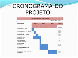 CRONOGRAMA DE ATIVIDADES  
CALENDÁRIO 2013  
ENTREGÁVEIS MARÇO ABRIL MAIO STATUS  
DEFINIÇÃO DO TEMA
5 1
0
1
5
2
0
2
5
3
0
5 1
0
1
5
2
0
2
5
30
5 9
69 DIAS
 
 
REUNIÃO INICIAL DO GRUPO
REUNIÃO COM O CLIENTE
DEFINIÇÃO DAS
ESTRATÉGIAS
PREPARAÇÃO DE
ABORDAGEM DAS
ESTRATÉGIAS
CAMPANHA
ACOMPANHAMENTO DA
CAMPANHA
 
ENTREGA DOS PERFUMES NO
COMÉRCIO
 
CRONOGRAMA DO
PROJETO
 