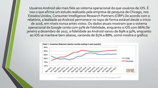 Usuários Android são mais fiéis ao sistema operacional do que usuários de iOS. É
isso o que afirma um estudo realizado pela empresa de pesquisa de Chicago, nos
Estados Unidos, Consumer Intelligence Research Partners (CIRP).De acordo com o
relatório, a lealdade ao Android permanece no topo de forma estável desde o início
de 2016, em níveis nunca antes vistos. Os dados atuais mostram que o sistema
operacional da Google conta com 91% de fidelidade, enquanto o iOS com 86%.De
janeiro a dezembro de 2017, a fidelidade ao Android variou de 89% a 91%, enquanto
ao iOS se manteve bem abaixo, variando de 85% a 88%, como mostra o gráfico:
 