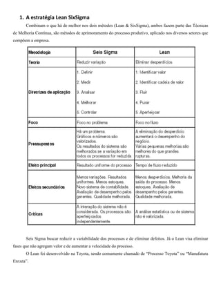 1. A estratégia Lean SixSigma
       Combinam o que há de melhor nos dois métodos (Lean & SixSigma), ambos fazem parte das Técnicas
de Melhoria Contínua, são métodos de aprimoramento do processo produtivo, aplicado nos diversos setores que
compõem a empresa.




       Seis Sigma buscar reduzir a variabilidade dos processos e de eliminar defeitos. Já o Lean visa eliminar
fases que não agregam valor e de aumentar a velocidade do processo.
       O Lean foi desenvolvido na Toyota, sendo comumente chamado de “Processo Toyota” ou “Manufatura
Enxuta”.
 