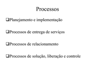 Processos
Planejamento e implementação
Processos de entrega de serviços
Processos de relacionamento
Processos de solução, liberação e controle
 