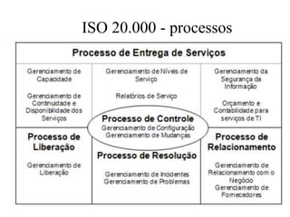 ISO 20.000 - processos
 