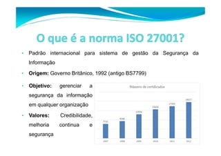 • Padrão internacional para sistema de gestão da Segurança da 
Informação 
• Origem: Governo Britânico, 1992 (antigo BS7799) 
• Objetivo: gerenciar a 
segurança da informação 
em qualquer organização 
• Valores: Credibilidade, 
melhoria continua e 
segurança 
 