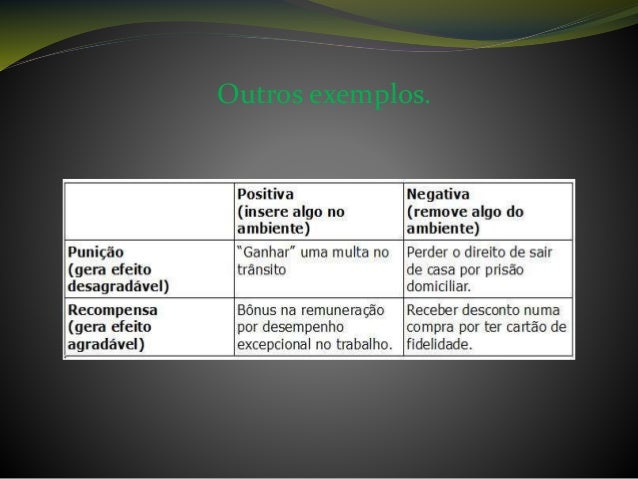 Exemplo De Reforço Positivo No Trabalho