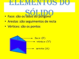 Elementos do
              sólido
• Face: são os lados do polígono
• Arestas :são seguimentos de recta
• Vértices: são os pontos
 