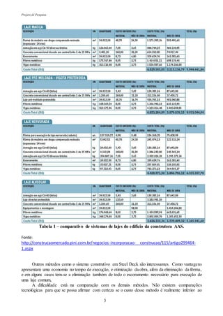 Projeto de Pesquisa
3
Tabela 1 – comparativo de sistemas de lajes do edifício da construtora AAS.
Fonte:
http://construcaomercado.pini.com.br/negocios-incorporacao- construcao/115/artigo299464-
1.aspx
Outros métodos como o sistema construtivo em Steel Deck são interessantes. Como vantagens
apresentam uma economia no tempo de execução, e otimização da obra, além da eliminação da fôrma,
e em alguns casos tem-se a eliminação também de todo o escoramento necessário para execução de
uma laje comum,
A dificuldade está na comparação com os demais métodos. Não existem comparações
tecnológicas para que se possa afirmar com certeza se o custo desse método é realmente inferior ao
 