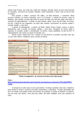 Projeto de Pesquisa
4
método usual de lajes, mas é fato que a união das vantagens descritas traduz em uma certa economia
na construção, com prazos de execução reduzidos, menor desperdício e menor custo na mão de obra
no canteiro.
Para construir o edifício comercial The Office, em Belo Horizonte, a construtora Masb
precisava viabilizar um terreno acidentado com 27 m de declive. A solução foi executar, acima da
fundação, uma estrutura na parte mais baixa do terreno até obter uma área mais plana, para iniciar a
execução do empreendimento. A dúvida era qual estrutura utilizar nessa área tão crítica do terreno.
Por isso, a Masb fez um comparativo de custos entre estrutura convencional de concreto armado e
estrutura metálica e steel deck.
A gerente de planejamento e controle da Masb, Andrea Pessoa Caixeta, resume os fatores
fundamentais para a escolha da estrutura metálica e steel deck: "topografia do terreno aliada à
segurança na execução, rapidez e racionalização do sistema e menor quantidade de mão de obra". O
empreendimento fica pronto em agosto do próximo ano.
Mesmo sendo a opção mais cara, o sistema de steel deck foi o preterido, provando mais uma
vez que outros fatores contribuem para a escolha do sistema.
Tabela 2-comparativo do sistema steel deck com a laje maciça .
Fonte:
http://construcaomercado.pini.com.br/negocios-incorporacao-construcao/135/artigo299651-
1.aspx
As projeções só valem para os casos apresentados. O sistema apontado como mais competitivo
pode mostrar-se inviável em obras com outras características e dimensões. O estudo apresentado não
deve ser tomado como padrão estrito para decisões de orçamento e escolha de materiais ou sistemas,
mas sim como uma diretriz e base para uma análise não muito detalhada como uma estimativa de
custo.
 