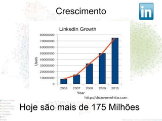 Crescimento




Hoje são mais de 175 Milhões
 