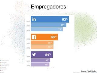 Empregadores




               Fonte: TechTudo
 