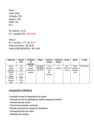 Preço 1
  Custo: 20,00
  Comissão: 10%
  Margem : 20%
  ICMS: 17%
  PV =

  PV= 20/0,63 = 31,74
  PV + comissão 10% = R$: 34,92

  Preço 2
  PV = 22/ 0,80 x 1,17 = R$: 32,17
  Preço concorrente - R$: 34,90
  Preço LIVRE ESPORTES – R$: 33,80




PRODUTOS      PÚBLICO   POTENCIAL         PREÇO       CUSTO DE      EQUIPE DE    METAS         MEIOS         C. GIRO
               ALVO           DE                       VENDAS        VENDAS
                         MERCADO
  Camisa        A,B         35.448       R$: 242,50      7% do          13          R$:        Outdoor     R$: 36.288,00
 Seleção      15 á 40     pessoas,       R$: 563,00   faturamento   vendedores   288.00,00   Panfletagem
 Brasileira    anos     praticantes de   R$: 33,85        bruto                   mensal      Catálogos
 Raquete         A         esportes                        R$:                                  Jornal
   Head       20 á 40                                  20.000,00
  Radical      anos
  Bola de      A,B,C
 Basquete     15 á 28
   NIKE        anos




  AVALIAÇÃO E CONTROLE

  - Avaliação mensal do desempenho da equipe
  - Pesquisa do nível de satisfação de clientes (pesquisa trimestral)
  - Controle total dos custos
  - Faturamento projetado x realizado.
  - Reunião quinzenal com equipe de vendedores.
  - Acompanhamento das metas
  - Satisfação dos clientes.
 