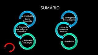 SUMÁRIO
4.Vantagens e
Desvantagens
5. Caso de
Sucesso de
Empresa
Referências
1. Introdução
Lucro
Presumido
2. Empresas
que podem se
enquadrar
3. Forma de
tributação
 