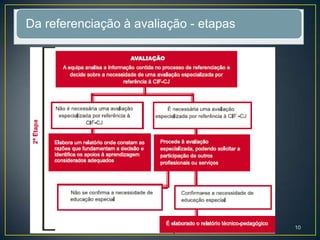 Da referenciação à avaliação - etapas
10
 