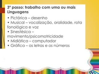 3º passo: trabalho com uma ou mais
Linguagens
• Pictórica – desenho
• Musical – vocalização, oralidade, rota
fonológica e voz
• Sinestésica –
movimento/psicomotricidade
• Midiática – computador
• Gráfica – as letras e os números
 