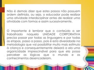 Não é demais dizer que estes passos não possuem
ordem definida, ou seja, o educador pode realizar
uma atividade interdisciplinar antes de realizar uma
atividade com formas e assim sucessivamente.
O importante é lembrar que o conteúdo a ser
trabalhado naquela UNIDADE CORPORATIVA
precisa passar por todas as linguagens e por todas
as etapas, passo a passo, pois é esta diversidade na
metodologia que vai possibilitar muito mais estímulo
à criança e consequentemente deixará a ela uma
organicidade imprescindível para que ela possa
perceber as lógicas que o mundo e os
conhecimentos desencadeiam.
 