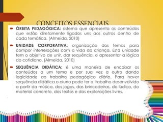 CONCEITOS ESSENCIAIS ÓRBITA PEDAGÓGICA: sistema que apresenta os conteúdos
que estão diretamente ligados uns aos outros dentro de
cada temática. (Almeida, 2010)
 UNIDADE CORPORATIVA: organização dos temas para
compor interrelações com a vida da criança. Esta unidade
tem o objetivo de unir, dar sequência, e apresentar a lógica
do cotidiano. (Almeida, 2010)
 SEQUÊNCIA DIDÁTICA: é uma maneira de encaixar os
conteúdos a um tema e por sua vez a outro dando
logicidade ao trabalho pedagógico diário. Para haver
sequência didática o aluno pode ter o trabalho desenvolvido
a partir da música, dos jogos, das brincadeiras, do lúdico, do
material concreto, dos textos e das explorações livres.
 