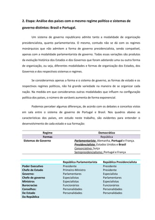 2. Etapa: Análise dos países com o mesmo regime político e sistemas de
governo distintos: Brasil e Portugal.

       Um sistema de governo republicano admite tanto a modalidade de organização
presidencialista, quanto parlamentarista. O mesmo, contudo não se dá com os regimes
monárquicos que não admitem a forma de governo presidencialista, sendo compatível,
apenas com a modalidade parlamentarista de governo. Todas essas variações são produtos
da evolução histórica dos Estados e dos Governos que foram adotando uma ou outra forma
de organização, ou seja, diferentes modalidades e formas de organização dos Estados, dos
Governos e dos respectivos sistemas e regimes.

       Se considerarmos apenas a forma e o sistema de governo, as formas de estado e os
respectivos regimes políticos, não há grande variedade na maneira de se organizar cada
nação. Na medida em que consideramos outras modalidades que inﬂuem na conﬁguração
política dos países, o número de variáveis aumenta de forma exponencial.

       Podemos perceber algumas diferenças, de acordo com os debates e conceitos vistos
em sala entre o sistema de governo de Portugal e Brasil. Nos quadros abaixo as
características dos países, em estudo neste trabalho, são evidentes para entender o
desenvolvimento de cada estado e sua formação:

               Regime                                      Democrático
               Formas                                        República
 Sistemas de Governo                    Parlamentarista: Alemanha, Portugal e França.
                                        Presidencialista: Estados Unidos e Brasil
                                        Consorciativo: Suíça
                                        Semipresidencialismo: Portugal e França


                               República Parlamentarista      República Presidencialista
Poder Executivo                Presidente                     Presidente
Chefe de Estado                Primeiro-Ministro              Presidente
Governo:                       Parlamentares                  Especialista
Chefe de governo               Especialistas                  Parlamentares
Ministros                      Especialistas                  Especialistas
Burocracias                    Funcionários                   Funcionários
Conselhos:                     Personalidades                 Personalidades
De Estado                      Personalidades                 Personalidades
Da República
 