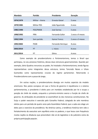 Mandato                Partido               Presidente             Duração

1974/1979              Militar – Arena       Ernesto Geisel         5 anos

1979/1985              Militar PDS           João Figueiredo        6 anos

1985/1990              PDS/PMDB              José Sarney            5 anos

1990/1992              PRN                   Fernando Collor        2 anos e 9 meses

1992/1994              Sem partido           Itamar Franco          2 anos e 3 meses

1995/2002              PSDB                  Fernando Henrique      8 anos

2003/2010              PT                    L. Inácio              8 anos

2011/2014              PT                    Dilma                  4 anos

       Como exemplo de presidencialismo e Parlamentarismo, temos o Brasil que
participou, no seu processo histórico, dessas duas estruturas governamentais. Quando por
exemplo, Jânio Quadros renunciou ao poder, foi instalado o Parlamentarismo, tendo figuras
representativas como integrantes dessa estrutura, temos Tancredo Neves e Ulises
Guimarães como representantes cruciais do regime parlamentar. Retornando o
Presidencialismo com a posse de Jango.


       Em outras nações, o presidencialismo divergiu em muitos aspectos do modelo
americano. Nos países europeus em que a forma de governo é republicana e o sistema
parlamentarista, o presidente é eleito para um mandato estabelecido por lei e ocupa a
posição de chefe de estado, enquanto o primeiro-ministro exerce a função de chefe de
governo. As atribuições do presidente se assemelham às dos monarcas constitucionais. Na
Suíça o poder executivo é exercido pelo Conselho Federal, colegiado de sete membros
eleitos para um período de quatro anos pela Assembleia Federal, que a cada ano elege um
deles para o exercício da presidência. Na América Latina, a tendência histórica tem sido o
fortalecimento do executivo sem equilíbrio entre os poderes, o que levou com frequência
muitas nações às ditaduras que prescindiam não só do legislativo e do judiciário como da
própria participação popular.
 