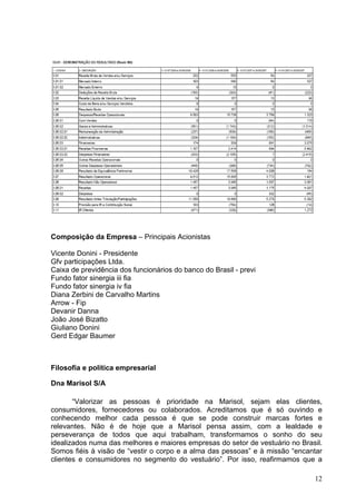 Composição da Empresa – Principais Acionistas

Vicente Donini - Presidente
Gfv participações Ltda.
Caixa de previdência dos funcionários do banco do Brasil - previ
Fundo fator sinergia iii fia
Fundo fator sinergia iv fia
Diana Zerbini de Carvalho Martins
Arrow - Fip
Devanir Danna
João José Bizatto
Giuliano Donini
Gerd Edgar Baumer



Filosofia e política empresarial

Dna Marisol S/A

       “Valorizar as pessoas é prioridade na Marisol, sejam elas clientes,
consumidores, fornecedores ou colaborados. Acreditamos que é só ouvindo e
conhecendo melhor cada pessoa é que se pode construir marcas fortes e
relevantes. Não é de hoje que a Marisol pensa assim, com a lealdade e
perseverança de todos que aqui trabalham, transformamos o sonho do seu
idealizados numa das melhores e maiores empresas do setor de vestuário no Brasil.
Somos fiéis à visão de “vestir o corpo e a alma das pessoas” e à missão “encantar
clientes e consumidores no segmento do vestuário”. Por isso, reafirmamos que a

                                                                              12
 