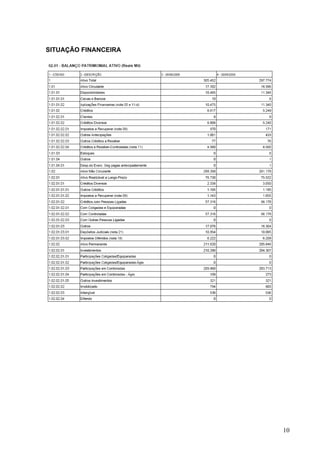 SITUAÇÃO FINANCEIRA




                      10
 