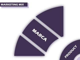MARKETING MIX
 