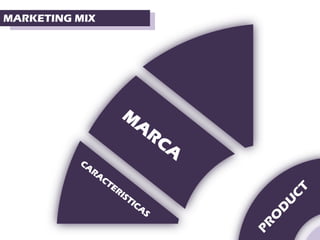 MARKETING MIX
 