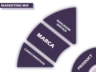 MARKETING MIX
 