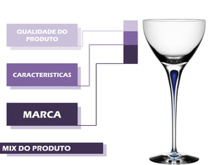 QUALIDADE DO
  CARACTERISTICAS
    PRODUTO




  CARACTERISTICAS
     MARCA


    MARCA
    MARCA

MIX DO PRODUTO
 