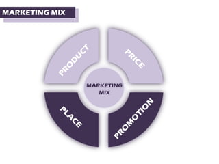 MARKETING MIX
 