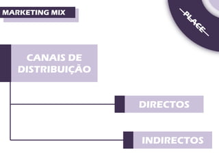 MARKETING MIX




    CANAIS DE
   DISTRIBUIÇÃO


                  DIRECTOS


                  INDIRECTOS
 
