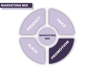 MARKETING MIX
 