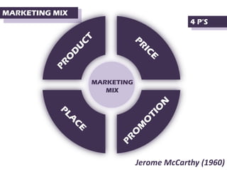 MARKETING MIX
                             4 P’S




                Jerome McCarthy (1960)
 