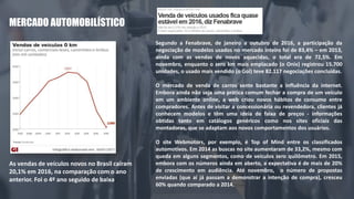 MERCADO AUTOMOBILÍSTICO
As vendas de veículos novos no Brasil caíram
20,1% em 2016, na comparação com o ano
anterior. Foi o 4º ano seguido de baixa.
Segundo a Fenabrave, de janeiro a outubro de 2016, a participação da
negociação de modelos usados no mercado inteiro foi de 83,4% – em 2013,
ainda com as vendas de novos aquecidas, o total era de 72,5%. Em
novembro, enquanto o zero km mais emplacado (o Onix) registrou 15.700
unidades, o usado mais vendido (o Gol) teve 82.117 negociações concluídas.
O mercado de venda de carros sente bastante a influência da internet.
Embora ainda não seja uma prática comum fechar a compra de um veículo
em um ambiente online, a web criou novos hábitos de consumo entre
compradores. Antes de visitar a concessionária ou revendedora, clientes já
conhecem modelos e têm uma ideia de faixa de preços - informações
obtidas tanto em catálogos genéricos como nos sites oficiais das
montadoras, que se adaptam aos novos comportamentos dos usuários.
O site Webmotors, por exemplo, é Top of Mind entre os classificados
automotivos. Em 2014 as buscas no site aumentaram de 33,2%, mesmo com
queda em alguns segmentos, como de veículos zero quilômetro. Em 2015,
embora com os números ainda em aberto, a expectativa é de mais de 20%
de crescimento em audiência. Até novembro, o número de propostas
enviadas (que aí já passam a demonstrar a intenção de compra), cresceu
60% quando comparado a 2014.
 
