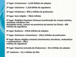 1º lugar: Cristianismo – 2,135 bilhões de adeptos2º lugar: Islamismo – 1,314 bilhão de seguidores3º lugar: Hinduísmo – 870,1 milhões de praticantes4º lugar: Sem religião – 768,6 milhões5º lugar: Religiões Populares Chinesas (combinação de crenças taoístas, xintoístas e budistas comdivindades locais, comum em províncias do interior da China) – 405 milhões de seguidores6º lugar: Budismo – 378,8 milhões de adeptos7º lugar: Animismo e Xamanismo – 256,3 milhões de praticantes8º lugar: Novas religiões orientais (movimentos sincréticos, neobudistas e neoxintoístas) – 108,1milhões de seguidores9º lugar: Siquismo (oriundo do Hinduísmo) – 25,4 milhões de adeptos10° Judaismo– 15,1 milhões de fiéis