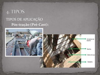 TIPOS DE APLICAÇÃO
Pós-tração (Pré-Cast):
 