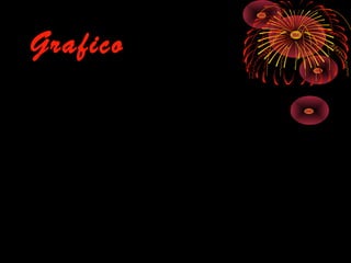 Grafico
Quantas pessoas você conhece que já sofreram acidente?

30
25
1 a3

20

4 a7

15

8 ou mais

10

Ninguém

5
0
Pessoas

 