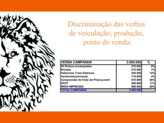 Discriminação das verbas  de veiculação, produção,  ponto de venda: 