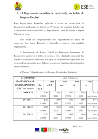 90 | P á g i n a
2 c ) Regulamento específico da modalidade, no âmbito do
Desporto Escolar:
Este Regulamento Específico aplica-se a todas as competições de
Basquetebol realizadas no âmbito do Programa do Desporto Escolar, em
conformidade com o estipulado no Regulamento Geral de Provas e Regras
Oficiais em vigor.
Pode ainda ser complementado pelo Regulamento de Prova da
respectiva fase (Local, Regional e Nacional), a elaborar pela entidade
organizadora.
O Regulamento de Provas Oficial da Federação Portuguesa de
Basquetebol aplica--se a todos os escalões, com adaptação adequada das
regras às condições de realização dos jogos, ao equipamento disponível e aos
recursos humanos existentes. Aplicam-se ainda os Regulamentos integrados
neste documento:
a) Técnico Pedagógico para os Escalões de Infantis e Iniciados;
2. ESCALÕES
ETÁRIOS/BOLA DE
JOGO/DURAÇÃO DE
JOGO Ano Lectivo
Ano Nascimento
I
nfan
til A
Infa
ntil B
Inici
ado
Juve
nil
Júni
or
2009/2010 1999
/ 2000
1997
/ 1998
1995
/ 1996
1993
/ 1994
92 e
anteriores
2010/2011 2000
/ 2001
1998
/ 1999
1996
/ 1997
1994
/ 1995
93 e
anteriores
2011/2012 2001
/ 2002
1999
/ 2000
1997
/ 1998
1995
/ 1996
94 e
anteriores
2012/2013 2002
/ 2003
2000
/ 2001
1998
/ 1999
1996
/ 1997
95 e
anteriores
 