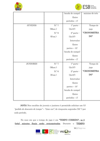 92 | P á g i n a
(muda de campo)
Entre
períodos – 2‟
máximo de três
JUVENIS N.º 7
(Masc.)
N.º 6
(Fem.)
1ª parte -
(2x10‟)
2ª parte -
(2x10‟)
Intervalos:
Entre
partes – 10‟
(muda de campo)
Entre
períodos – 2‟
Tempo de
jogo
“CRONOMETRA
DO”
JUNIORES N.º 7
(Masc.)
N.º 6
(Fem.)
1ª parte -
(2x10‟)
2ª parte -
(2x10‟)
Intervalos:
Entre
partes – 10‟
(muda de campo)
Entre
períodos – 2‟
Tempo de
jogo
“CRONOMETRA
DO”
NOTA: Nos escalões de juvenis e juniores é permitido solicitar um (1)
“pedido de desconto de tempo” – “time out”, de cinquenta segundos (50``) por
cada período.
No caso em que o tempo de jogo é em “TEMPO CORRIDO”, os 3
(três) minutos finais serão cronometrados. Durante o “TEMPO
 