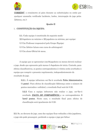 93 | P á g i n a
CORRIDO”, o cronómetro só pára durante as substituições ou então por
qualquer anomalia verificada (acidente, lesões, interrupção do jogo pelos
Árbitros, etc.);
Quadro II
1. CONSTITUIÇÃO DA EQUIPA
3.1. Cada equipa é constituída do seguinte modo:
12 Jogadores no máximo e 10 jogadores no mínimo, por equipa;
(1) Um Professor responsável pelo Grupo /Equipa;
(1) Um Árbitro (aluno com curso de arbitragem);
(1) Um aluno Oficial de mesa.
A equipa que se apresentar com 9 jogadores ou menos deverá realizar
o jogo, desde que apresente pelo menos 5 Jogadores de início. Contudo, para
efeitos classificativos, os pontos correspondentes à vitória serão averbados à
equipa que cumprir o presente regulamento, independentemente do
resultado do jogo.
3.2.1. Á equipa infractora ser-lhe-á averbada Falta Administrativa
(1 ponto). Para efeitos de classificação (diferença entre o número de
pontos marcados e sofridos), o resultado final será de 0-20.
3.2.2 Caso a equipa infractora não realize o jogo, ser-lhe-á
averbada FALTA DE COMPARÊNCIA e os correspondentes 0
(zero) pontos. Neste caso, o resultado final para efeitos de
classificação será igualmente de 0-20;
3.3. Se, no decurso do jogo, uma das equipas ficar reduzida a dois jogadores,
o jogo não pode prosseguir, perdendo a equipa o jogo por faltas;
 