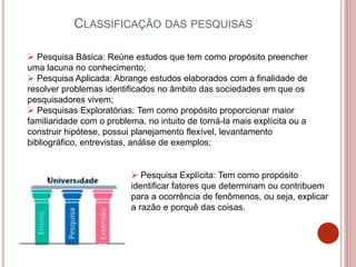 CLASSIFICAÇÃO DAS PESQUISAS
 Pesquisa Básica: Reúne estudos que tem como propósito preencher
uma lacuna no conhecimento;
 Pesquisa Aplicada: Abrange estudos elaborados com a finalidade de
resolver problemas identificados no âmbito das sociedades em que os
pesquisadores vivem;
 Pesquisas Exploratórias: Tem como propósito proporcionar maior
familiaridade com o problema, no intuito de torná-la mais explícita ou a
construir hipótese, possui planejamento flexível, levantamento
bibliográfico, entrevistas, análise de exemplos;
 Pesquisa Explícita: Tem como propósito
identificar fatores que determinam ou contribuem
para a ocorrência de fenômenos, ou seja, explicar
a razão e porquê das coisas.
 