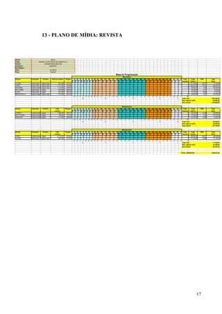 13 - PLANO DE MÍDIA: REVISTA



Cliente:                                      Natura
Target:                    Mulheres, de 25 a 59 anos, das classes B e C
Produto:                           Coloração Natura Seiva Color
Campanha:                                  Lançamento
Secundagem:
Título:                                         Cor Natura
Praça:                                           Nacional
                                                                                                                                                                                                    Mapa de Programação
                                                                                                                                                                                                               Mês Outubro
Veículo        Colocação          Formato          Total de Leitores     Tiragem        1       2       3       4       5       6       7       8       9       10       11       12       13       14       15 16    17   18   19   20   21   22   23 24 25 26 27 28 29 30 31 Total                Custo        CPM       Total
                                                                                    D       S       T       Q       Q       S       S       D       S       T        Q        Q        S        S        D        ST     Q    Q    S    S    D    S    T   Q   Q   S   S   D   S   T   Inserção    Unitário                Bruto
CLAUDIA        Determinada     1 página dupla                1.861.000    510.210                                       1                                                                                                                                                                      1 171.340,00       92,07       171.340,00
CARAS          Determinada     1 página dupla                4.114.327    376.406                               1                                                        1                                                  1                                1                                 4 262.200,00        63,72    1.048.800,00
ANA MARIA      Indeterminada   1 página dupla                1.413.000    358.545                                                                               1                                                                1                                   1                         4    95.800,00       67,8      383.200,00
BOA FORMA      Determinada     1 página                      1.270.000    298.020                       1                                                                                                                                                                                      1    78.390,00       61,7       78.390,00
GLOSS          Determinada     1 página                        661.000    225.310               1                                                                                                                                                                                              1    70.720,00      106,9       70.720,00
MINHA NOVELA   Indeterminada   1 página dupla                1.781.000    226.195                                                                                                 1                                         1                                1                       1         4    68.000,00       38,1      272.000,00
                                                                                        0       1       1       1       1       0       0       0       0       1        1        1        0        0        0   0     0    2    1    0    0    0    0   0   2   0   1   0   0   0   1        15
                                                                                                                4                                                        3                                                  3                                3                   1     Custo Total                         2.024.450,00
                                                                                                                                                                                                                                                                                       Desc. Agência (20%)                   404.890,00
                                                                                                                                                                                                                                                                                       Desc.Líquido                        1.619.560,00

                                                                                                                                                                                                               Mês Novembro
Veículo        Colocação          Formato               Total            Tiragem        1       2       3       4       5       6       7       8       9       10       11       12       13       14       15  16    17   18   19   20   21   22   23 24 25 26 27 28 29 30 31 Total                Custo       CPM       Total
                                                       Leitores                     D       S       T       Q       Q       S       S       D       S       T        Q        Q        S        S        D     S    T     Q    Q    S    S    D    S    T   Q   Q   S   S   D   S   T   Inserção    Unitário               Bruto
CONTIGO!       Indeterminada 1 página                      2.099.000      248.417                               1                                                        1                                                   1                                1                       1         5    65.200,00     40,39     326.000,00
ISTO É GENTE   Indeterminada 1 página                        158.094       99.725                                       1                                                         1                                               1                               1               1             5    75.300,00      33,9     376.500,00
MANEQUIM       Indeterminada 1 página                      1.141.000      288.650               1                                                                                                                                                                                               1    62.300,00     70,83       62.300,00
                                                                                        0       1       0       1       1       0       0       0       0       0        1        1        0        0        0    0     0    1    1    0    0    0    0   0   1   1   0   0   0   1   1        11
                                                                                                                3                                                        2                                                   2                                2                   2     Custo Total                          764.800,00
                                                                                                                                                                                                                                                                                        Desc. Agência (20%)                  152.960,00
                                                                                                                                                                                                                                                                                        Desc.Líquido                         611.840,00

                                                                                                                                                                                                               Mês Dezembro
Veículo        Colocação          Formato               Total            Tiragem        1       2       3       4       5       6       7       8       9       10       11       12       13       14       15  16    17   18   19   20   21   22   23 24 25 26 27 28 29 30 31 Total                Custo       CPM       Total
                                                       Leitores                     D       S       T       Q       Q       S       S       D       S       T        Q        Q        S        S        D     S    T     Q    Q    S    S    D    S    T   Q   Q   S   S   D   S   T   Inserção    Unitário               Bruto
CARAS          Indeterminada 1 página                      4.114.327      376.406                               1                                                        1                                                   1                                1                   1             5 109.300,00      26,57      546.500,00
CLAUDIA        Determinada 1 página dupla                  1.861.000      510.210                       1                                                                                                                                                                                       1 171.340,00       94,96     171.340,00
                                                                                        0       0       1       1       0       0       0       0       0       0        1        0        0        0        0    0     0    1    0    0    0    0    0   0   1   0   0   0   0   1   0         6
                                                                                                                2                                                        1                                                   1                                1                   1     Custo Total                          717.840,00
                                                                                                                                                                                                                                                                                        Desc. Agência (20%)                  143.568,00
                                                                                                                                                                                                                                                                                        Desc.Líquido                         574.272,00


                                                                                                                                                                                                                                                                                         TOTAL TRIMESTRAL                  2.805.672,00




                                                                                                                                                                                                                                                                                                             17
 
