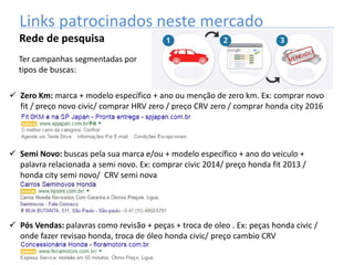 Links patrocinados neste mercado
Rede de pesquisa
 Semi Novo: buscas pela sua marca e/ou + modelo específico + ano do veiculo +
palavra relacionada a semi novo. Ex: comprar civic 2014/ preço honda fit 2013 /
honda city semi novo/ CRV semi nova
 Zero Km: marca + modelo específico + ano ou menção de zero km. Ex: comprar novo
fit / preço novo civic/ comprar HRV zero / preço CRV zero / comprar honda city 2016
Ter campanhas segmentadas por
tipos de buscas:
 Pós Vendas: palavras como revisão + peças + troca de oleo . Ex: peças honda civic /
onde fazer revisao honda, troca de óleo honda civic/ preço cambio CRV
 