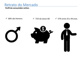 Retrato do Mercado
Perfil do consumidor online:
 68% são Homens  71% da classe AB  57% entre 25 e 44 anos
 